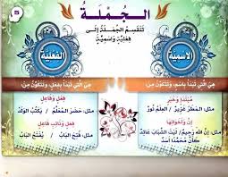 تيسير قواعد اللغة العربية للمبتدئين أجمل ما قرأت في اللغة و الأدب روائع Facebook