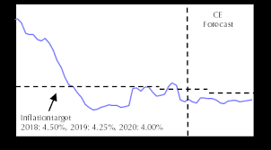 Brazil Another Rate Cut Likely In October Capital Economics