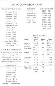 Metric Conversion Chart Imgur