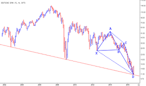 Db Stock Price And Chart Nyse Db Tradingview India