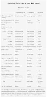 how much power does 12volt stuff use the 12volt blog