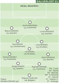 1 day ago · david alaba (29 ans) a clairement indiqué lorsqu'il a été présenté au real madrid qu'il espère être sur le terrain aux côtés de raphael varane avec le club espagnol pour la saison à venir. Real Madrid Und David Alaba Wie Passt Das Ballverliebt