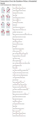 Israel Kamakawiwo Ole Somewhere Over The Rainbow What A Wonderful World Ukulele Tab Ukulele Chords Ukulele Chords Songs Ukulele Music