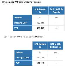 Haberimiz yalova ilimizde yer alan yalova üniversitesi armutlu meslek yüksekokulu tercihi yapmayı düşünen öğrencilerimize rehber olacaktır. Akdeniz Universitesi Taban Puanlari 2020 4 Yillik Akdeniz Universitesi Taban Puanlari 2 Yillik