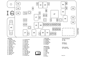 Common spare fuse sockets are listed below but may vary based on the options that have been requested. Diagram 2004 Envoy Fuse Diagram Full Version Hd Quality Fuse Diagram Buildmydiagram Carnevalediverona It