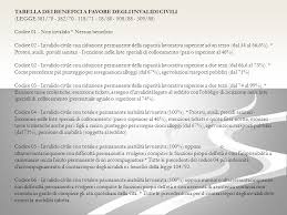 Abbiamo fatto comunque richiesta di invalidità a settembre del 2018 ed ho addirittura avuto il 100%, nel verbale c'era scritto: Ambulatorio Di Genetica Clinica Ppt Scaricare