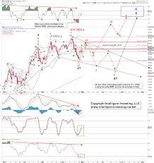 Clam down guys, everything is gooddd. Bitcoin Will It Correct Back To 40 000 Before Making Another Upward Trek Investing Com