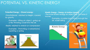The energy which is stored in a body because of the elevation is called gravitational potential energy. Potential Vs Kinetic Energy Ppt Video Online Download