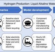 Liquid Alkaline Water Electrolyzers: Comparing Performance ...