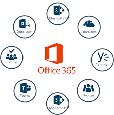 The brand encompasses plans that allow use of the microsoft office software suite over the life of. Where Enterprise Documents Go In O365 Sp Publish