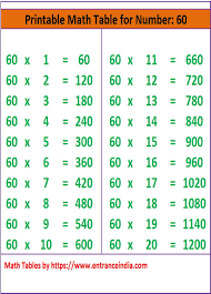 Math Table Printable Downloadable For 60 Ka Pahada Entranceindia In 2020 Math Tables Math Learn English Words