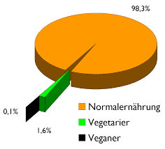 Feiertage gibt es im jahr bekanntlich einige und sie alle erzählen eine geschichte. Datei Verbreitung Vegetarier Deutschland Gif Wikipedia