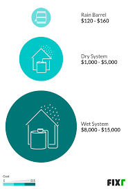 2021 Rainwater Collection System Cost Cost To Install Rainwater Harvesting System