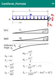 Uniformly distributed load uniform load partially distributed uniform load partially distributed at one end uniform load partially distributed at each end Cantilever Formula For Android Apk Download