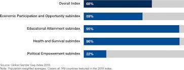 Current trends in economic indicators affecting malaysia. Global Gender Gap Report 2018 Reports World Economic Forum