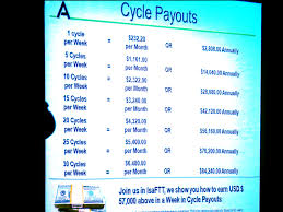 Isagenix Bulletin Isagenix Cycle Payouts