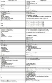 De asemenea, pentru facilitarea preluarii informaţiilor de catre autoritatile de inmatriculare din cartea de identitate a vehiculului, numerotarea si 8. Guvernul Vrea Sa Schimbe Modelul De Carte A Masinii Ce Informatii Va Contine De La 1 Iulie