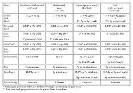 Chain Link Fence Post Spacing Chart Best Picture Of Chart