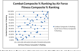 Figure 4 From A Women Only Comparison Of The U S Air Force