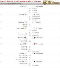 Hasil Bola Tadi Malam Informasi Hasil Skor Dan Ulasan Pertandingan Liga Champions 27 September 2017 Tottenham Chart