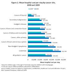 We did not find results for: Statistical Brief 132