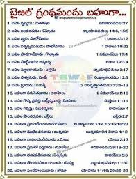 2 turn your ear to me, come quickly to my rescue; Pin By Chlakshman On Art Drawings Bible Quotes Telugu Jesus Quotes Inspirational Revelation Bible