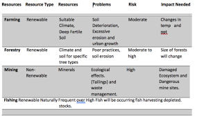 Grade 9 Geography Exam Resources Review Questions Flashcards Quizlet