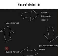 Apps, notifications, emails and social media pose constant threats to your productivity. Minecraft Circle Of Life Lose Interest Build A House Watch Minecraft Videos Get Inspired To Play Again