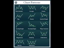 They can help you decide when a trend is likely to continue or to reverse. Understanding Chart Patterns For Online Trading Youtube