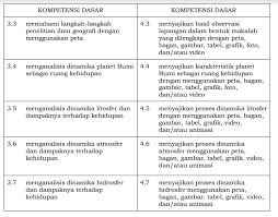 Pada kurikulum 2013 guru di harapkan dapat mengembangkan. Pemetaan Ki Kd Geografi Kelas X Xi Xii Sma Tahun Pelajaran 2019 2020 Berbagi Jawaban 4