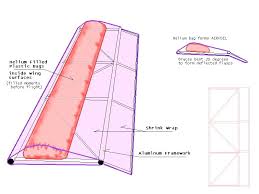 Flugtag Aircraft Designs Just For Fun Aircraft Design Ultralight Plane Aircraft
