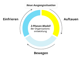 organisationsentwicklung erklarung tipps fur die praxis personio