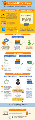 If your cash account does not have enough funds to collect the fee, it will be deducted from your snap benefits. Https Www Pps Net Cms Lib Or01913224 Centricity Domain 59 Staff 20resources Covid 19 20resources Pandemic Ebt 201page 20infograpic Pdf