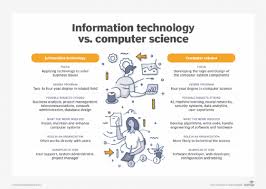 What Is Information Technology Definition And Examples