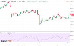 Trading the s&p can be done via futures contracts or cfd / spread betting in the uk and. How To Trade S P 500 Index Strategies Tips Trading Hours