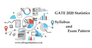 Gate 2020 Statistics Subject Syllabus And Exam Pattern Aftergraduation Syllabus Inner Product Space Critical Reasoning