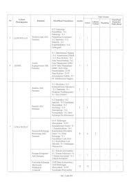 Pengumuman hasil akhir tes ujian seleksi skd cpns bkkbn 2021, informasi daftar nilai skb cpns bkkbn. Lowongan Cpns Bkkbn Tahun Anggaran 2019 282 Formasi