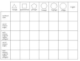 Use Inductive Reasoning To Discover The Properties Of The Interior And Exterior Angles Of Polygons Interior And Exterior Angles Hs Geometry Regular Polygon