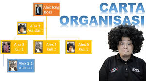 Khidmat masyarakat june 29, 2017 agensi 1,249 views. Membina Carta Organisasi Bergambar Dengan Microsoft Office Smartart Tools Free Office 365 Giveaway Youtube