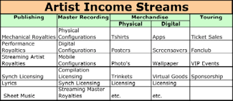 How To Structure A Company To Succeed In The Current Music