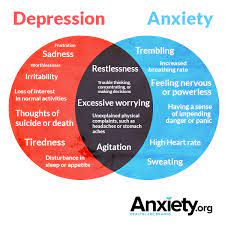 Even though anxiety and depression share symptoms, causes, and even which begs the question: Distinguishing Depression From Anxiety In Older Adults