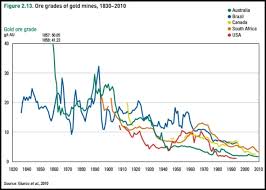 aisc for gold miners in 2018 trend reversal seeking alpha