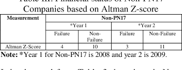 Check spelling or type a new query. Pdf Using Altman S Z Score Model To Predict The Financial Hardship Of Firms Listed In The Trading Services Sector Of Bursa Malaysia Semantic Scholar