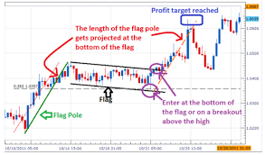 Help needed to fix buy and sell arrow (intraday trading system with back test result attached) amibroker: Intraday Trading Strategies 7 Powerful Tips For 100 Profitability