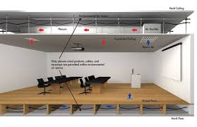 Plenum The Space Between A Suspended Ceiling And The Structure Above Which Is Used As A Very Large Acoustical Tiles Architectural Section Suspended Ceiling