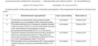 бланк наряда допуска для работы в электроустановках 2018 скачать Akt Dopusk Dlya Proizvodstva Stroitelno Montazhnyh Rabot Obrazec