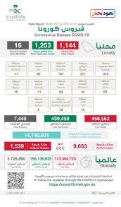جميع الحقوق محفوظة@2020 م لوزارة البيئة والمياه والزراعة المملكة العربية السعودية. Tvdkdyunoc5bvm