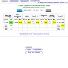 Www Dollar2rupee Net Us Dollar To Rupee Exchange Rates