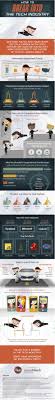 How To Break Into The Tech Industry Infographic Infographic Infographic Marketing Educational Infographic