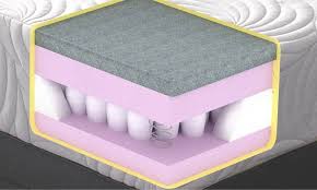 Memory Foam Warehouse King Size 4g Pocket Sprung 1500 Memory Foam Our King Size 4g Pocket Sprung Memory Foam Mattress Offers A Superb Level Of Support By Distri